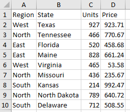 Screenshot of example sales data in Excel