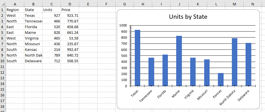 Screenshot of example sales data chart in Excel