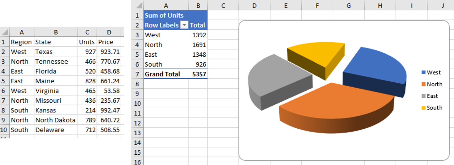 Screenshot of Excel pivot table generated from the above example